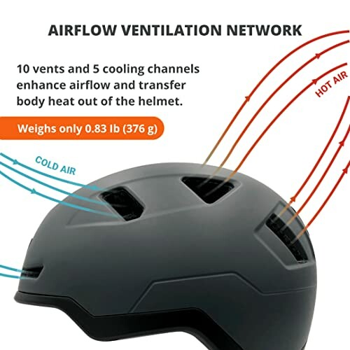 Bike helmet showing airflow ventilation with vents and cooling channels.